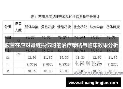 波普在应对肾脏损伤时的治疗策略与临床效果分析