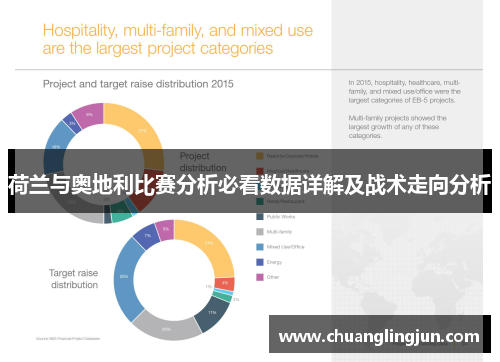 荷兰与奥地利比赛分析必看数据详解及战术走向分析