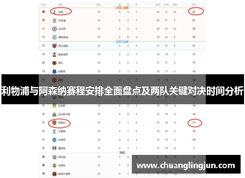 利物浦与阿森纳赛程安排全面盘点及两队关键对决时间分析